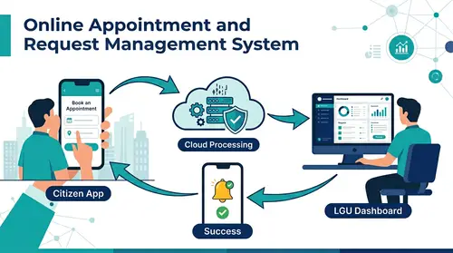 Online Appointment Management System for Local Government