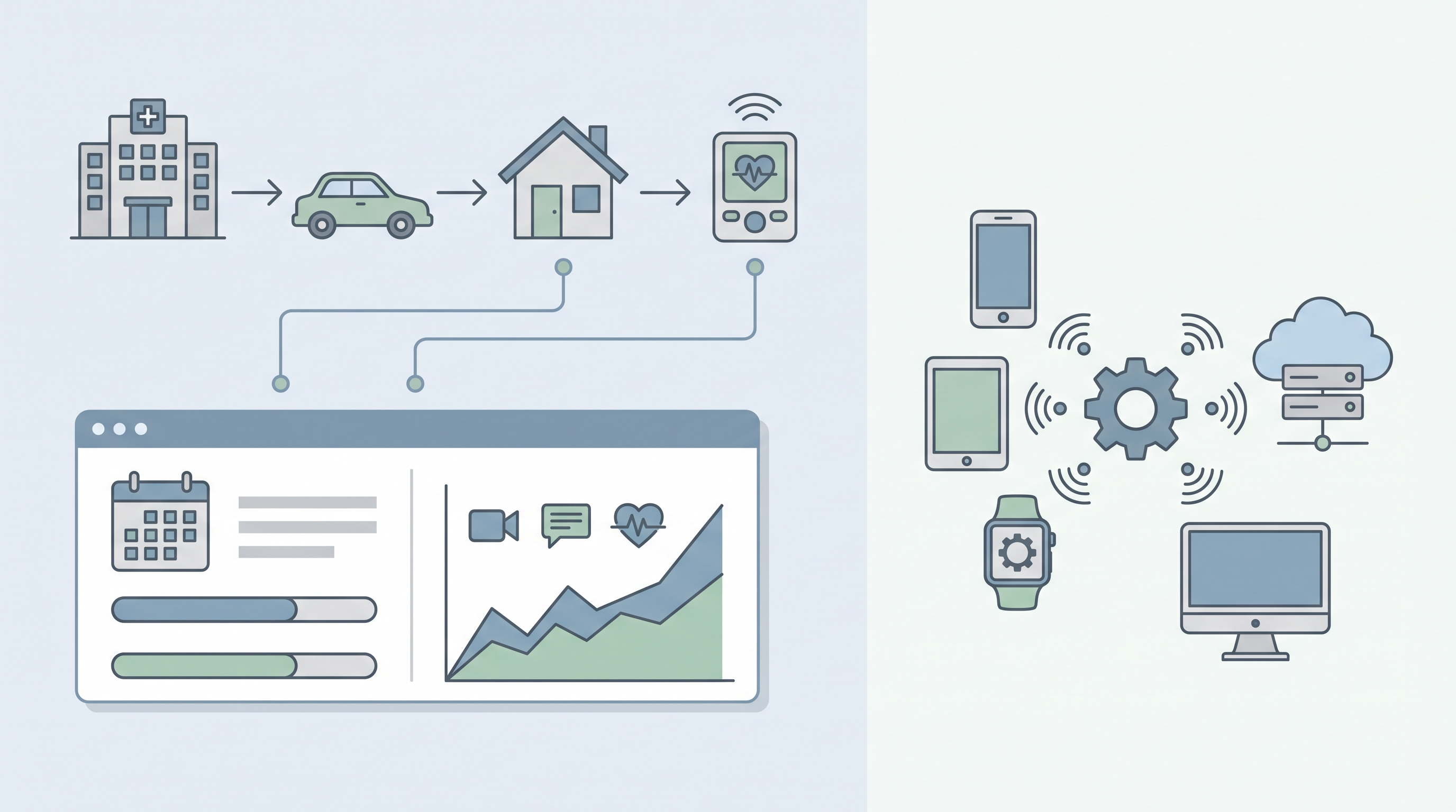 Integrated Follow-Up Systems Infographic