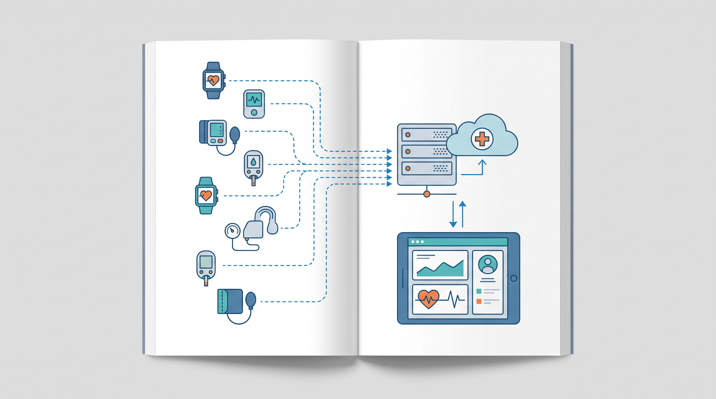 Health Technology Integration Infographic