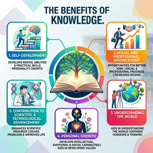 Benefits of Pursuing Knowledge for Personal and Societal Growth