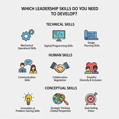 Essential Leadership Skills to Develop