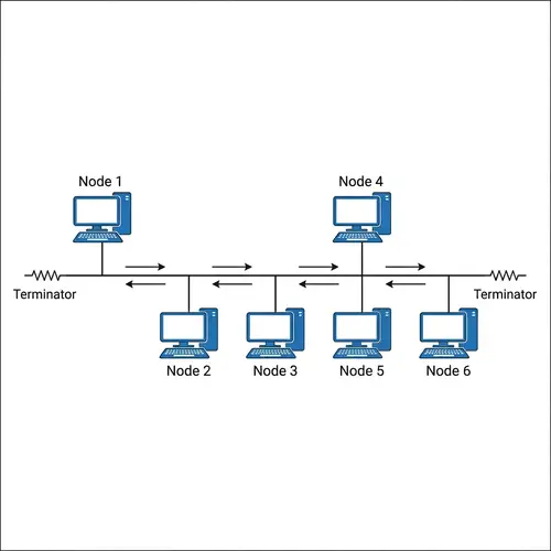 Bus Topology Communication Network Diagram