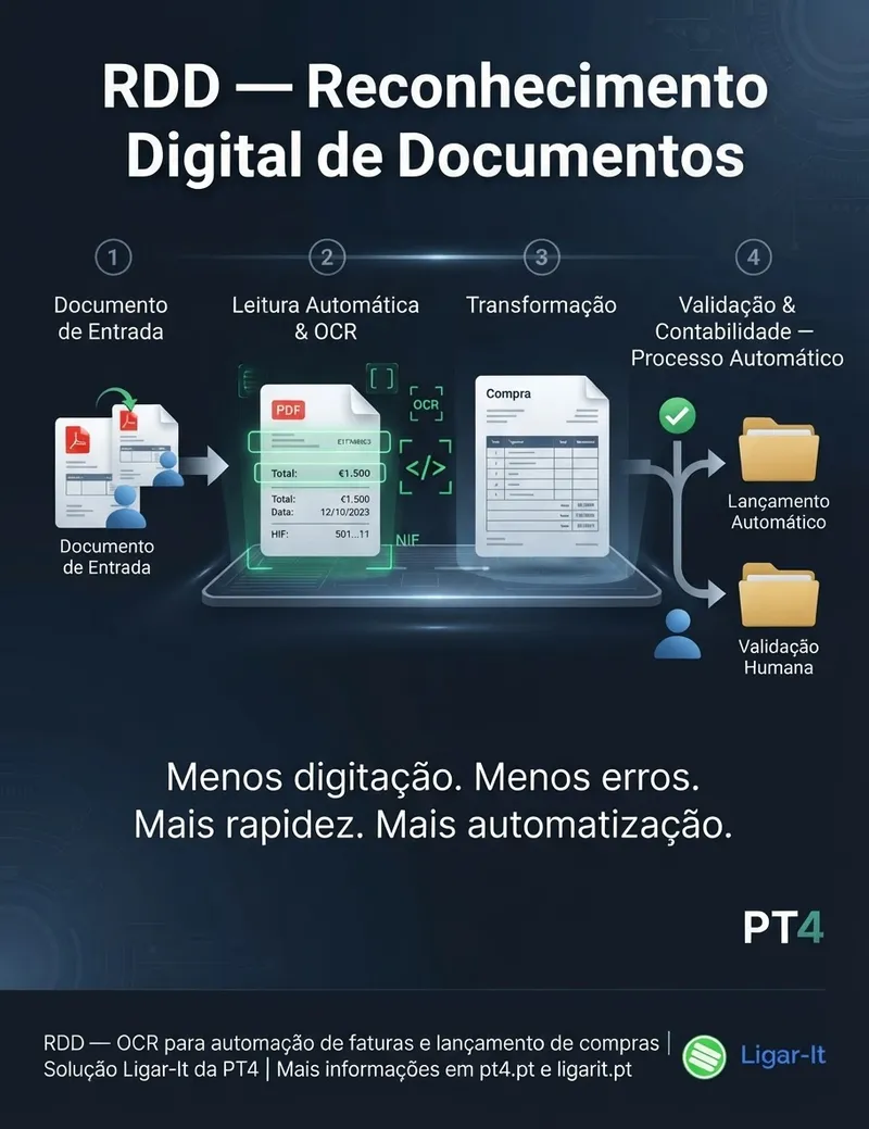 Optimize Business Processes with RDD Solutions Optimize Business Processes with RDD Solutions