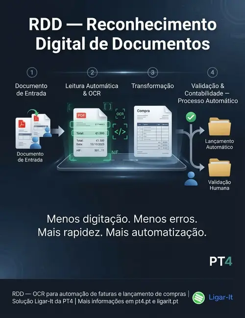 Optimize Business Processes with RDD Solutions