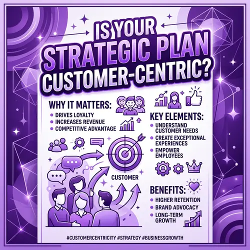 Is Your Strategic Plan Customer-Centric? | Purple & White Poster Design