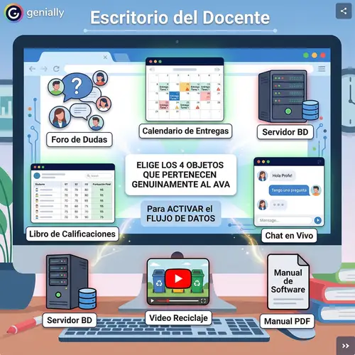 Interactive Teacher Desk: Select AVA Tools