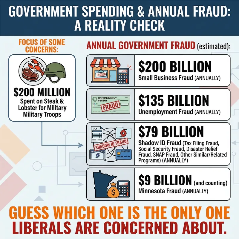 Stunning Graphic: Fraud vs. Military Spending Stats Stunning Graphic: Fraud vs. Military Spending Stats