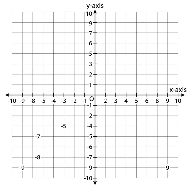Rectangular Coordinate System Visual Guide