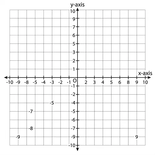 Precision Rectangular Coordinate System Illustration