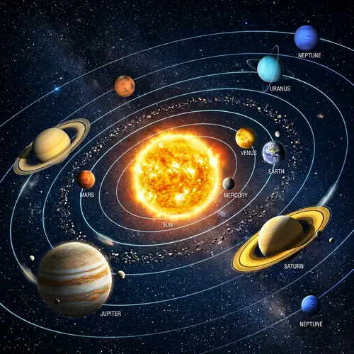 Solar System Planets Orbiting the Sun: Celestial Dance