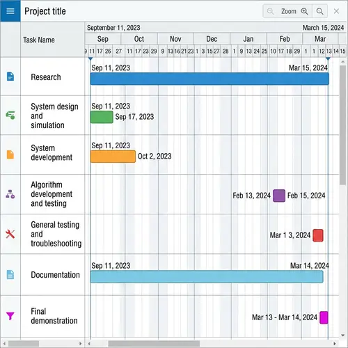 Timeline for Research, Design, Development, Testing & Documentation