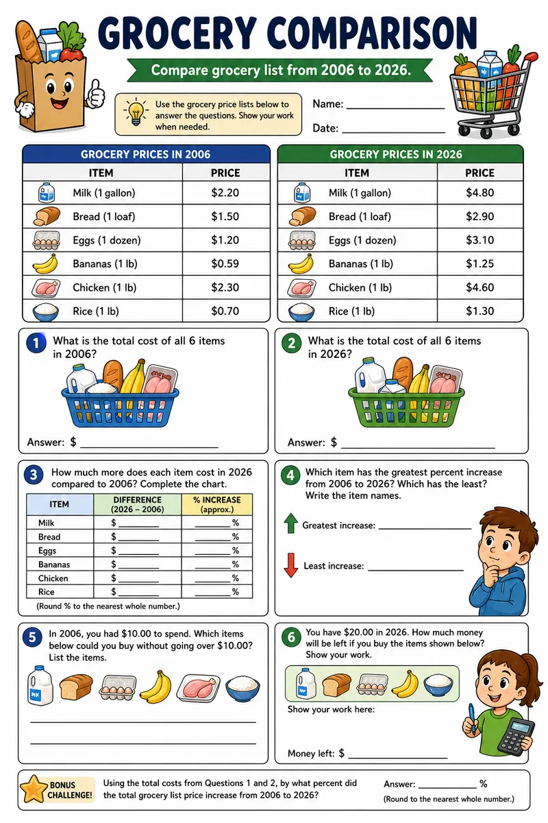 Grocery Comparison Worksheet: 2006 vs 2026 Grocery Comparison Worksheet: 2006 vs 2026