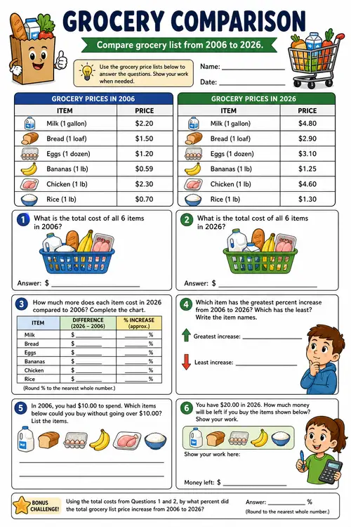 Grocery Comparison Worksheet: 2006 vs 2026