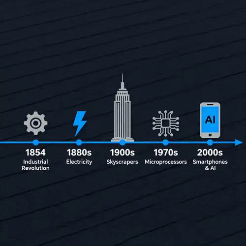Technological Evolution Timeline: Key Innovations