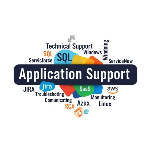 Dynamic Application Support Word Cloud Graphic Design