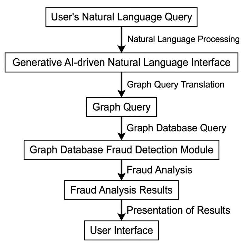 Data Flow in Fraud Detection: Interactive Interface Explained