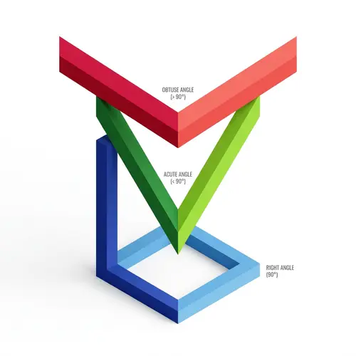 Angles Stacked: Right, Acute, Obtuse | Geometric Shapes