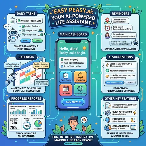 Easy Peasy.ai App Infographic | Innovative AI Application Features
