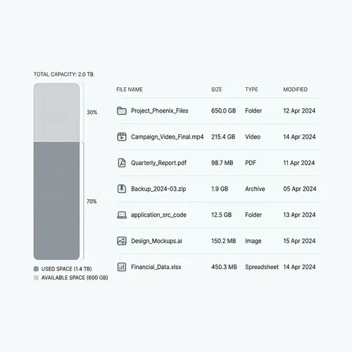 Minimalist Disk Usage Report with Aesthetic Bar Chart