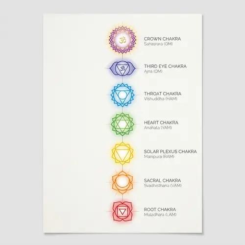 Modern Seven Chakras Symbols | Vital Energy Minimalist Style