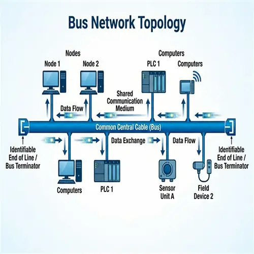 Field Bus Network Topology: Key Characteristics & Data Flow