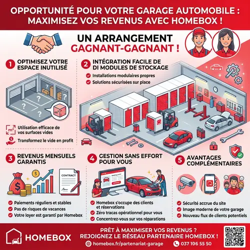 Boost Garage Revenue with Homebox Self-Storage in France