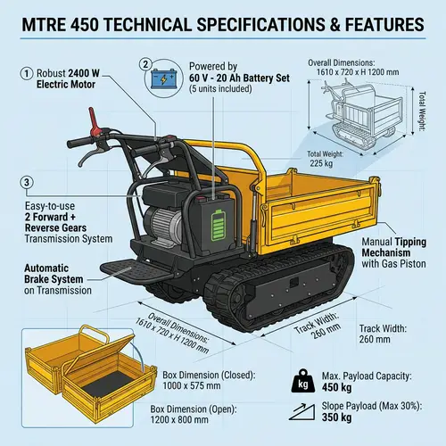 MTRE 450 Breaker: Electric 2400W Motor, 60V Battery, 2 Gears