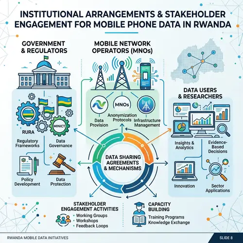 Mobile Phone Data Use in Rwanda: Stakeholder Insights