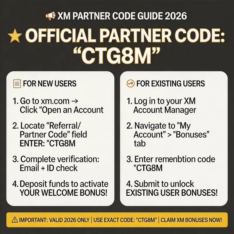 Guide to XM Partner Code CTG8M for 2026