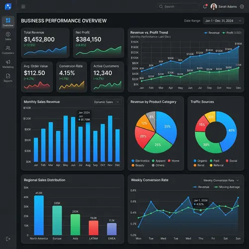 Data Visualization Dashboard with KPI Charts and Metrics