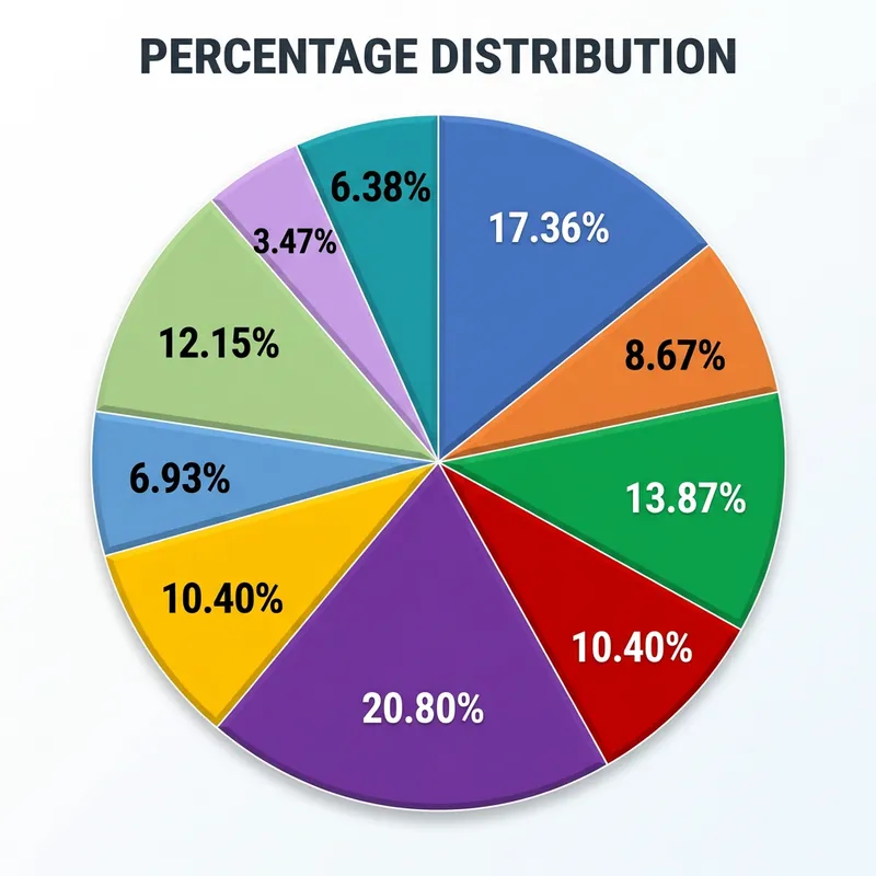 Dynamic Pie Chart: Visualizing Key Percentage Distributions Dynamic Pie Chart: Visualizing Key Percentage Distributions