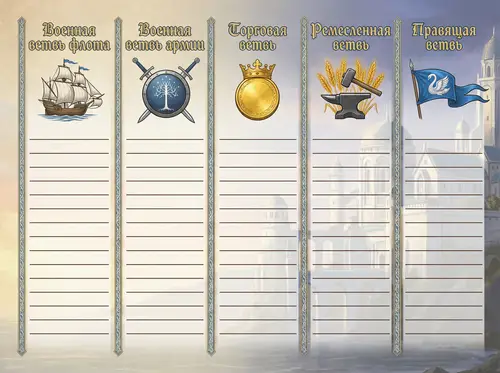 Dol-Amrota Ranking System Template