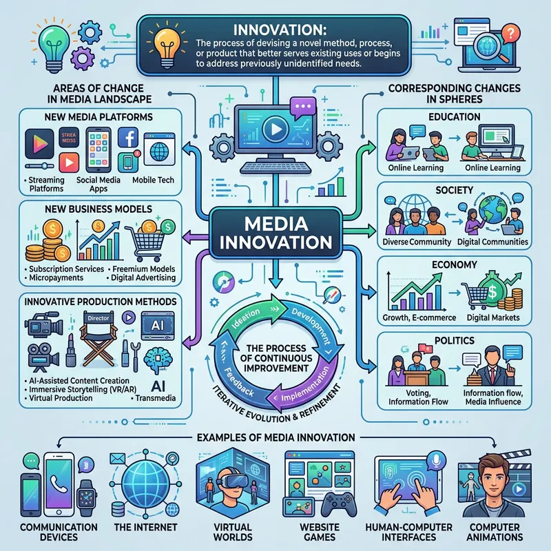 Media Innovation: Defining, Expanding, and Evolving