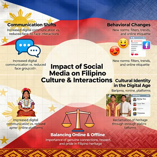 Social Media's Impact on Filipino Culture