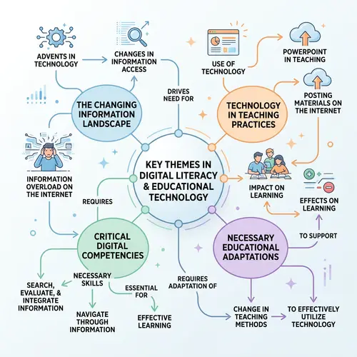 Key Points on Internet Information Skills, Overload, and Technology Impact