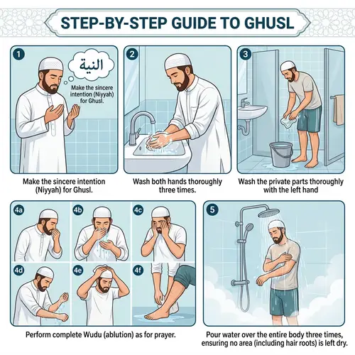 Step by Step Guide to Ghusl: Islamic Ritual Bath