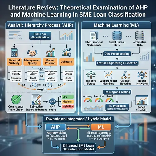 Literature Review: AHP & Machine Learning for SME Loans