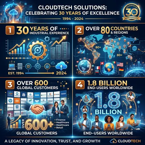 30 Years of Cloud Tech Excellence | Global Impact